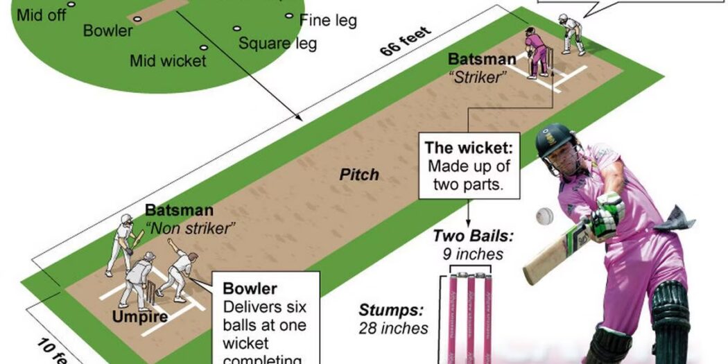 How Does the Cricket Scoring System Work? World Magazine 2024