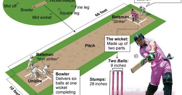 How Does The Cricket Scoring System Work World Magazine 2024